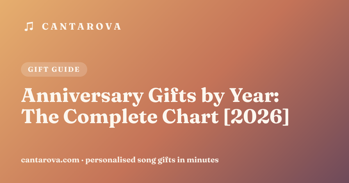 Anniversary Gifts by Year: The Complete Chart [2026]